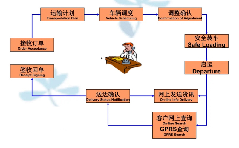 张家港到昭苏货运公司